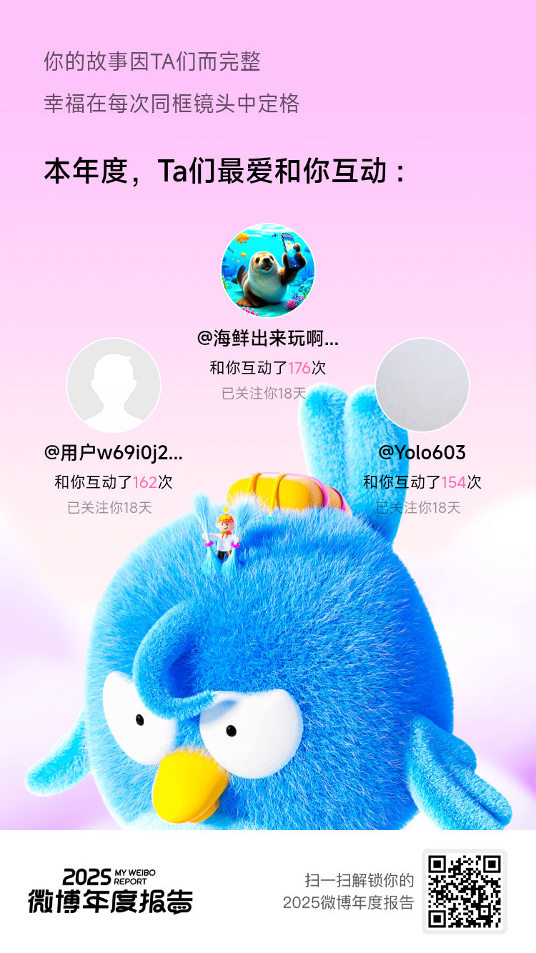 一路同行的回忆闪闪发光，每一次互动都如此美好。感谢 让我的日常分享变成值得回放的