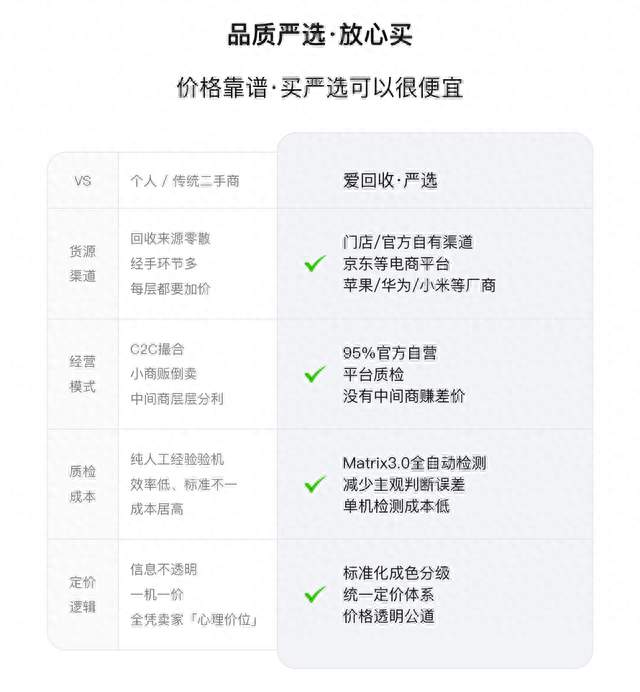 都标着99新，到手价为何对不上？买二手手机平台推荐比价记录