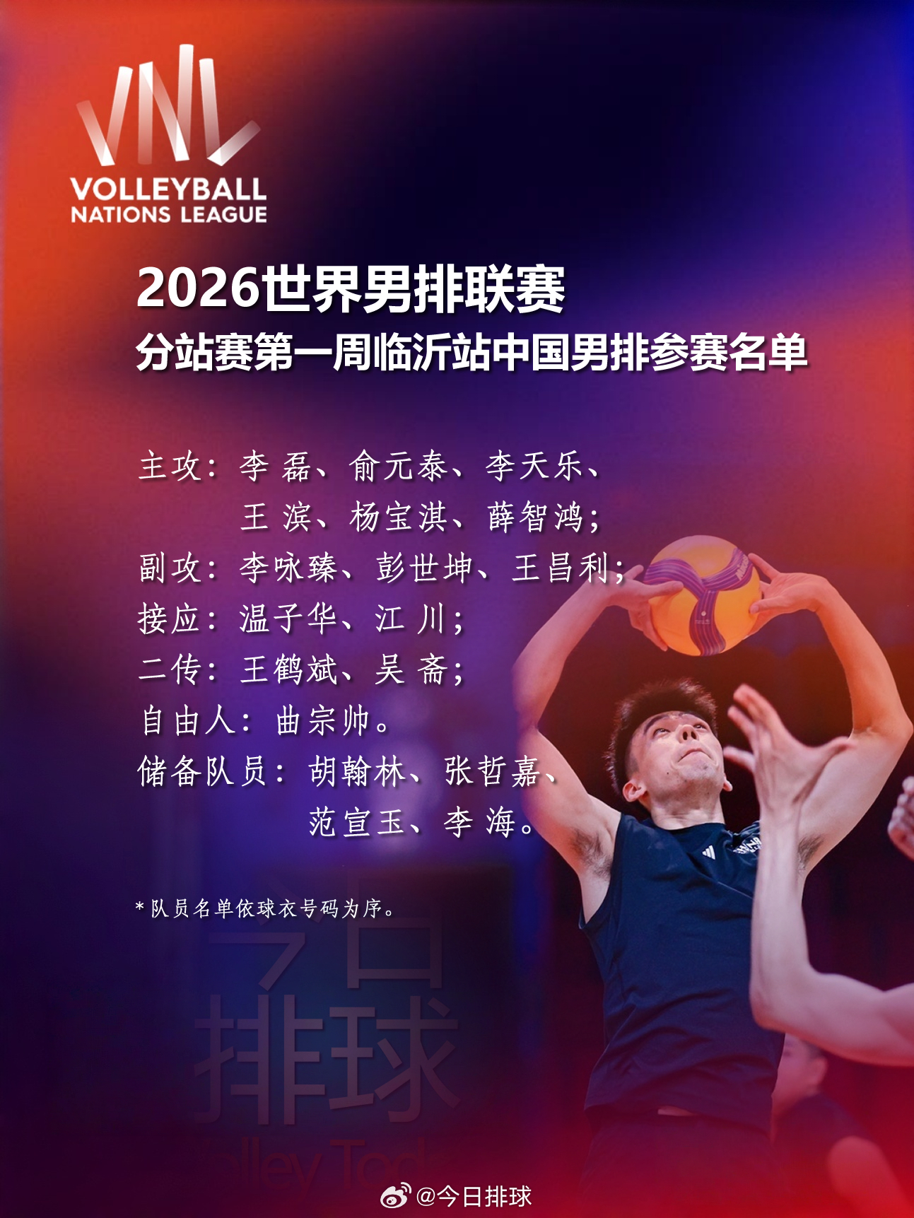 【中国男排 临沂站参赛名单出炉】主攻：李 磊、俞元泰、李天乐、王 滨、杨宝淇、薛