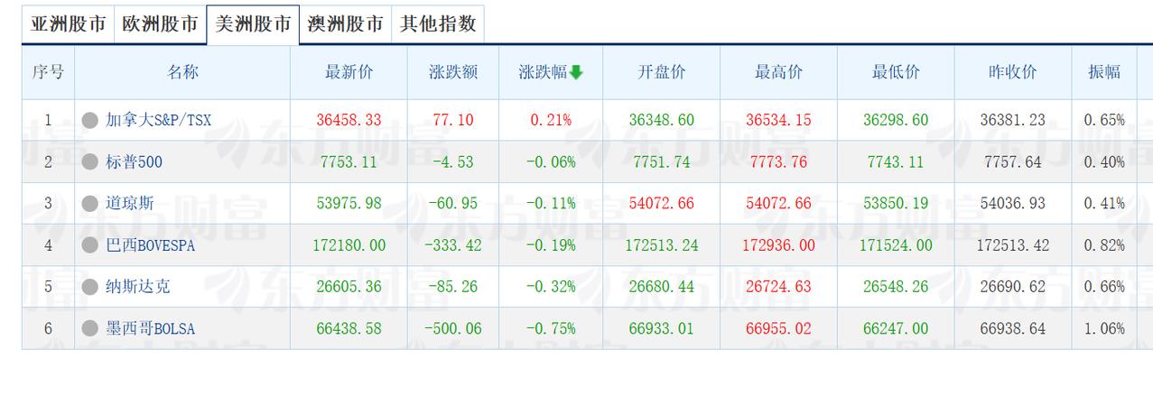 【中国学了不少老美先进经验，建议在股市也学习一下】

美国是最大的资本主义国家，