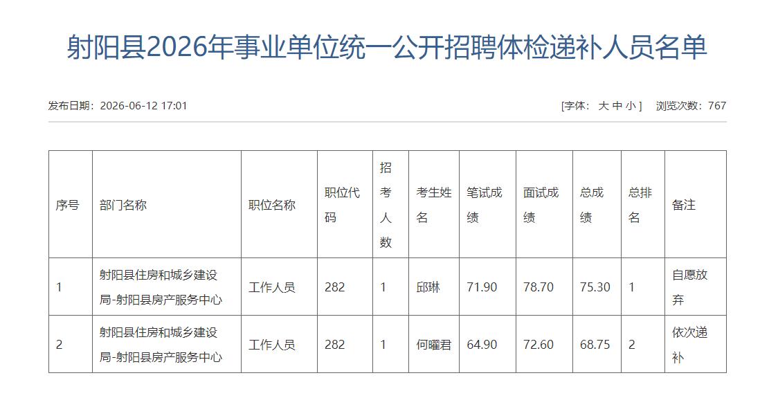 射阳县发布事业单位公开招聘体检递补人员名单，涉及2人，射阳县住房和城乡建设局下属