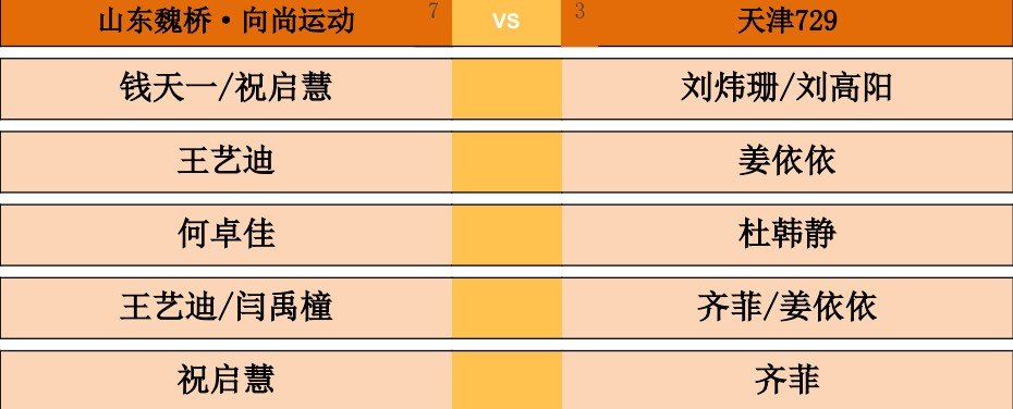 2026乒超常规赛雄安站女团单循环赛，山东魏桥·向尚运动vs天津729对阵出炉。