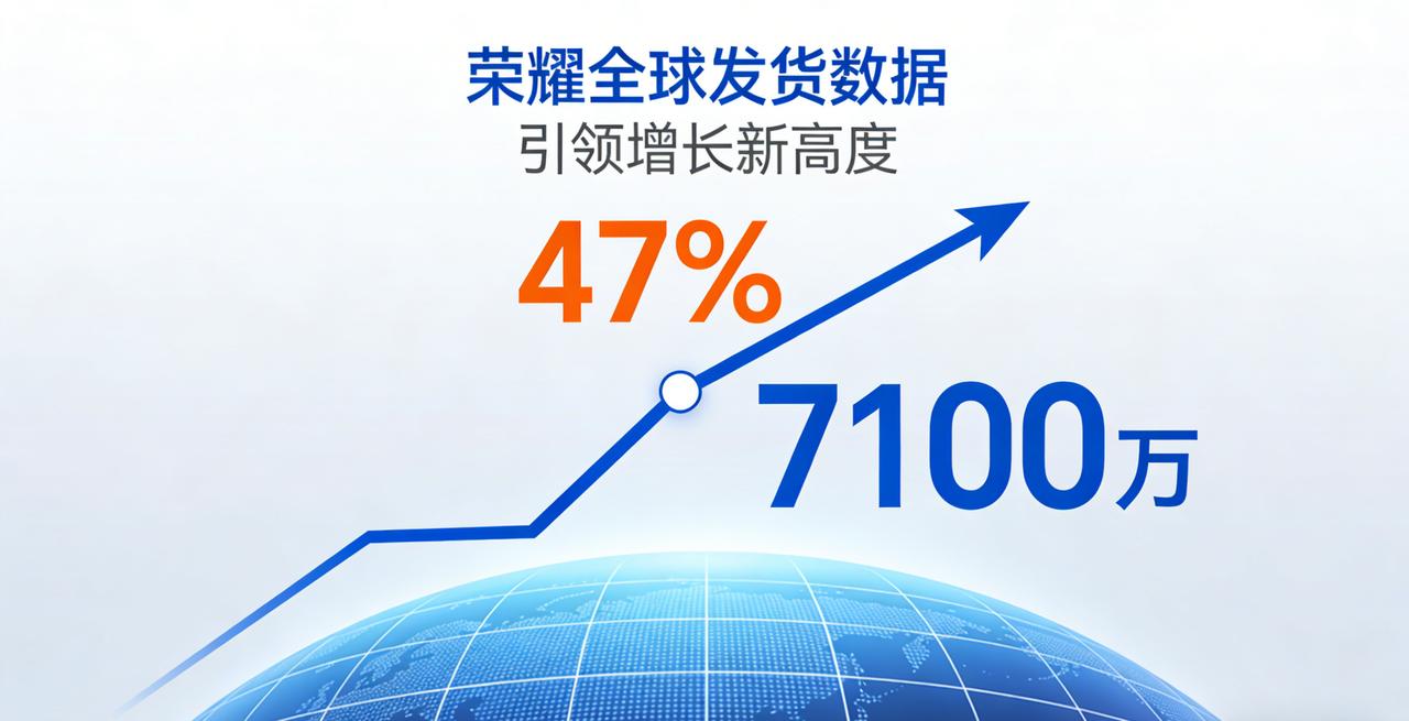 荣耀杀疯了！出货7100万部 + 萝卜手机量产，2026 要颠覆行业！

202