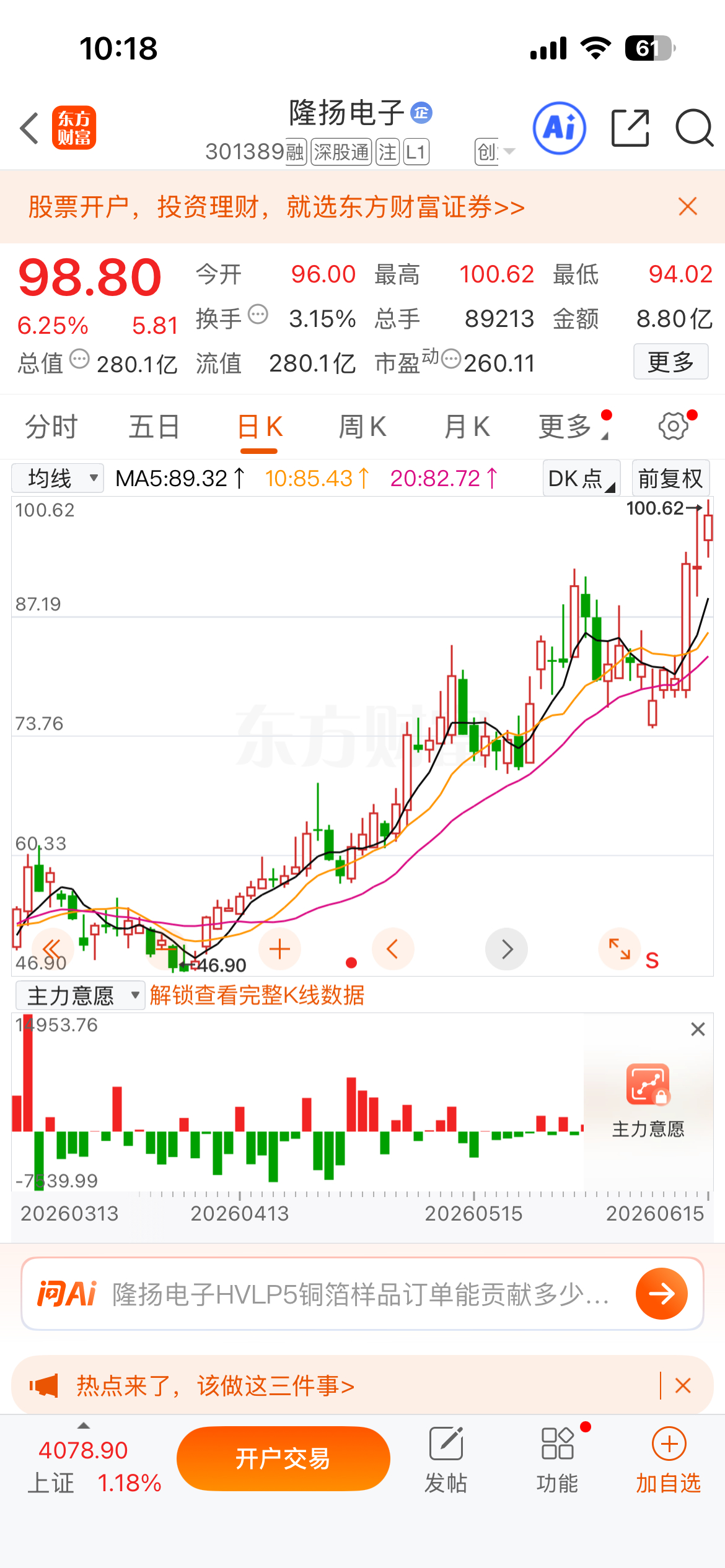 6.11公开分享的$隆扬电子 sz301389$ 再创新高！，恭喜吃肉的古有！首
