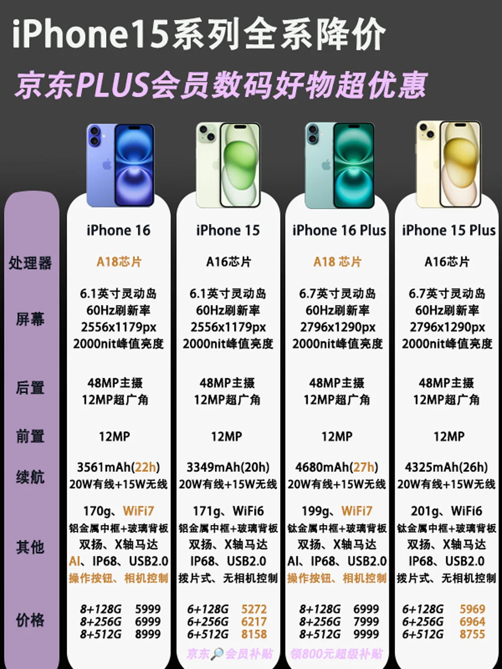 iPhone15系列全系降价，一图看懂购买攻略