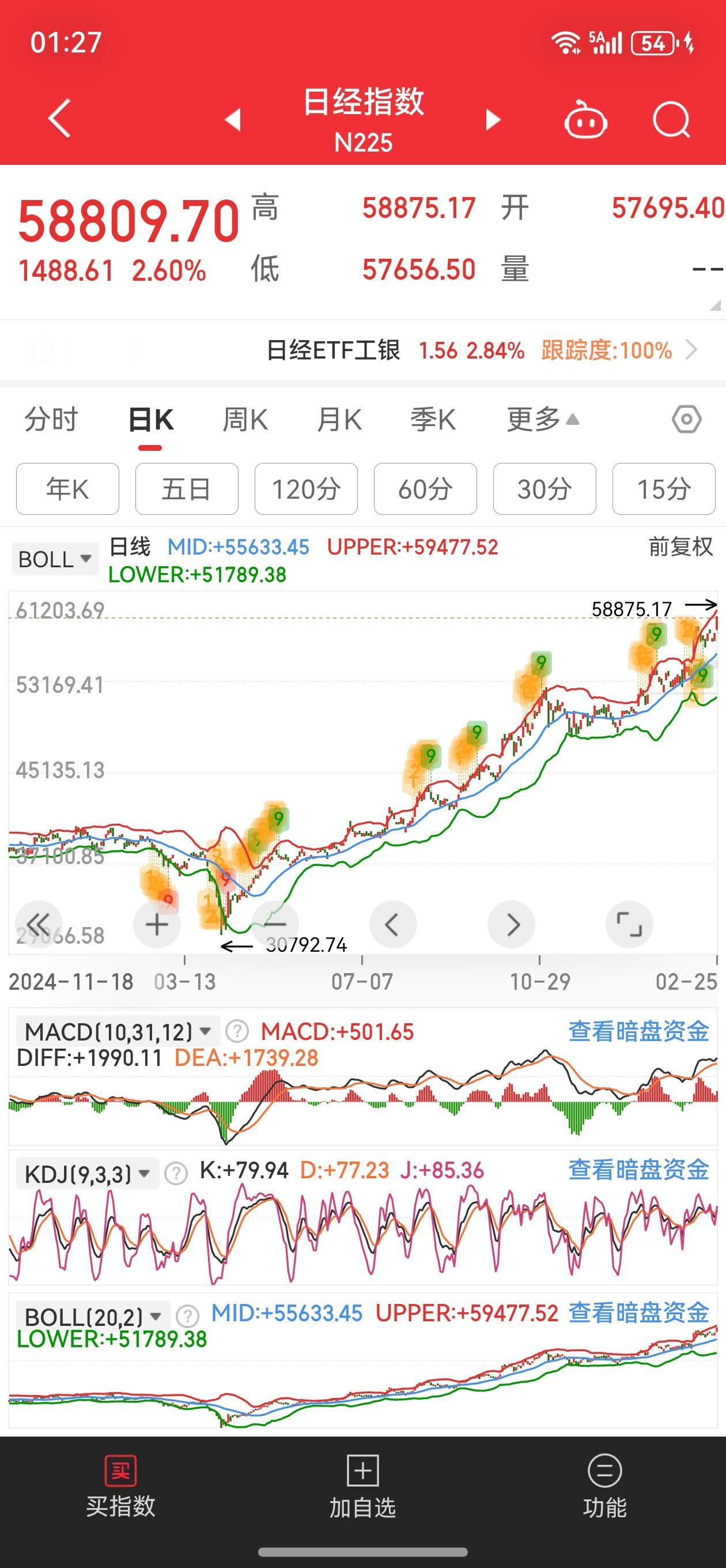 高市早苗改组内阁，国内民族情绪高涨，股市创历史新高。这要拜印度所赐吧？
既然要给