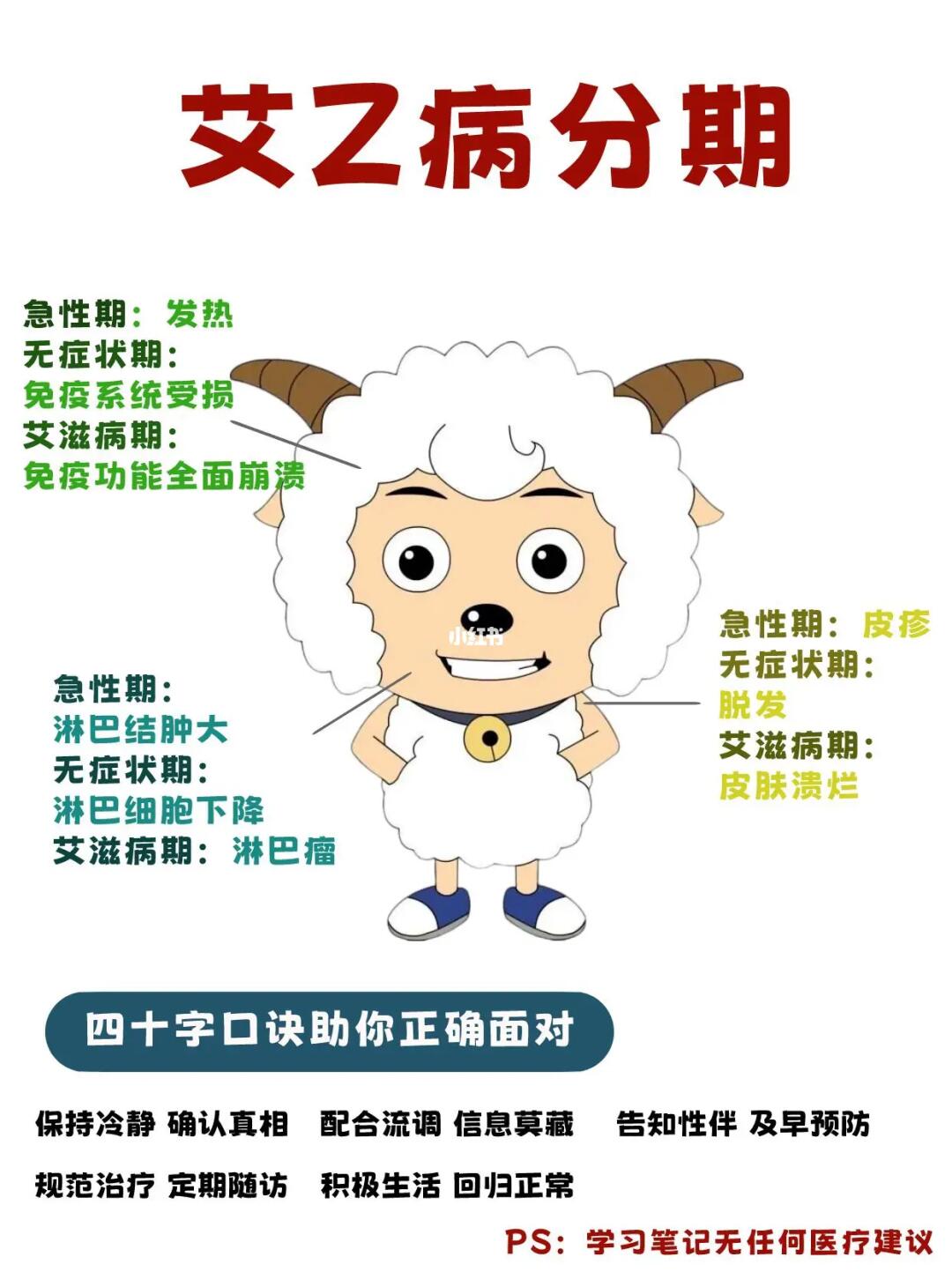 每天一个知识点:艾滋病分期