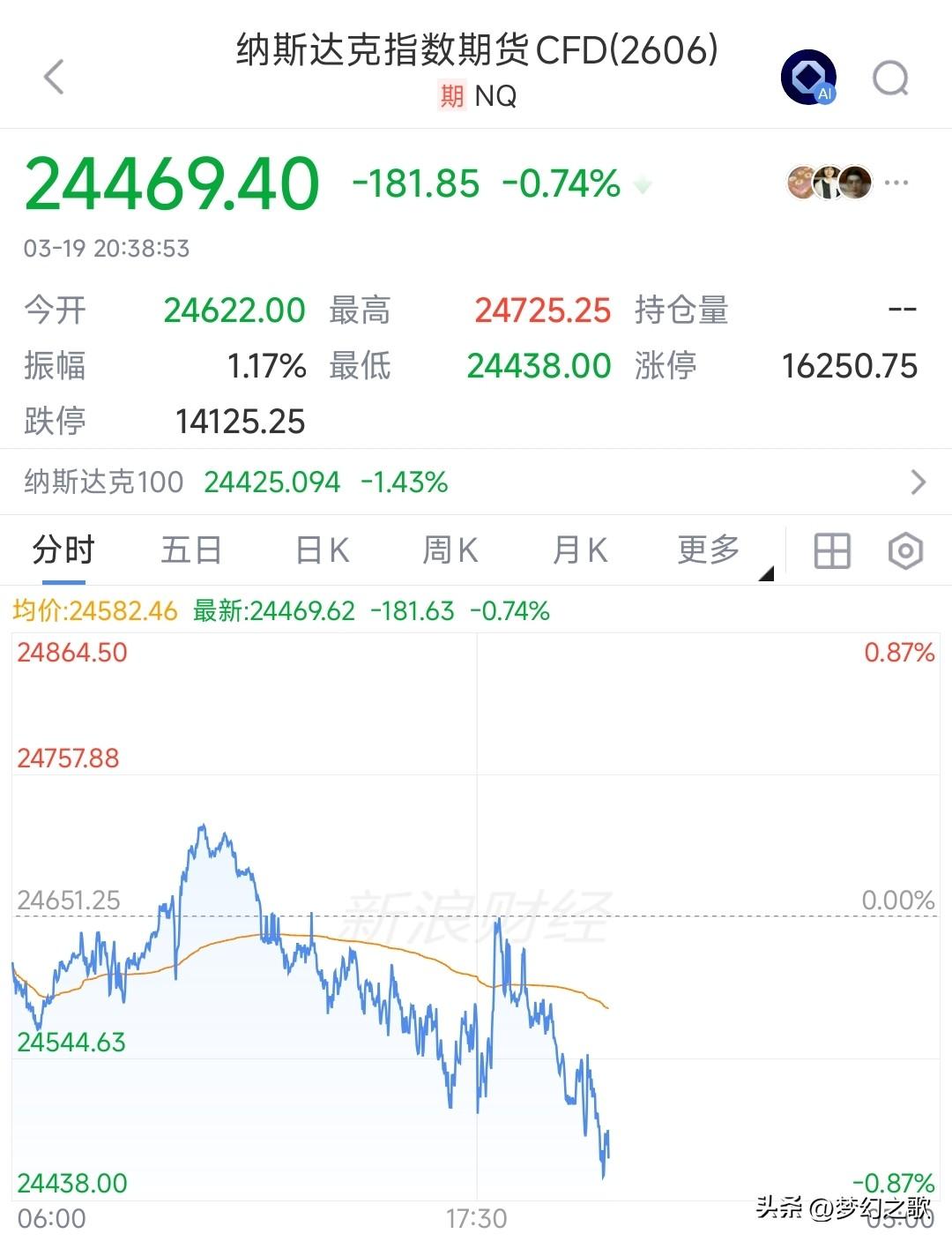 行情又不对了，美股又开始跳水，明天A股又难了
从美股这里就可以看出冲突又出现了不