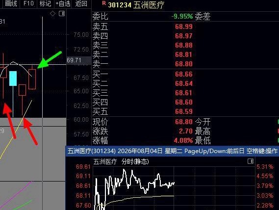 模拟盘尾盘研讨学习：603039，605179，000820，熊市下，次日涨自觉