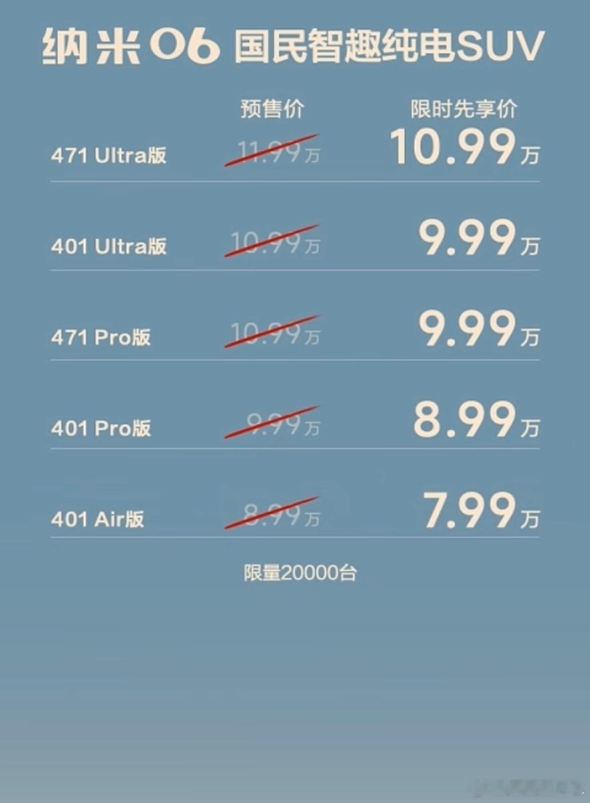 万万没想到，纳米 06 还能在预售基础上再减一万在原有价格基础上它已经给了很多越