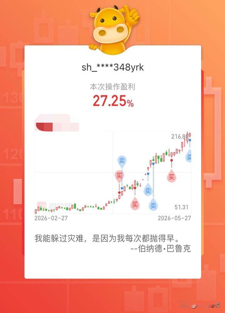 今日操作复盘：唯特偶逆势大涨，福莱顺水大跌，今日出四进三，账户尚留猪大腿

今日