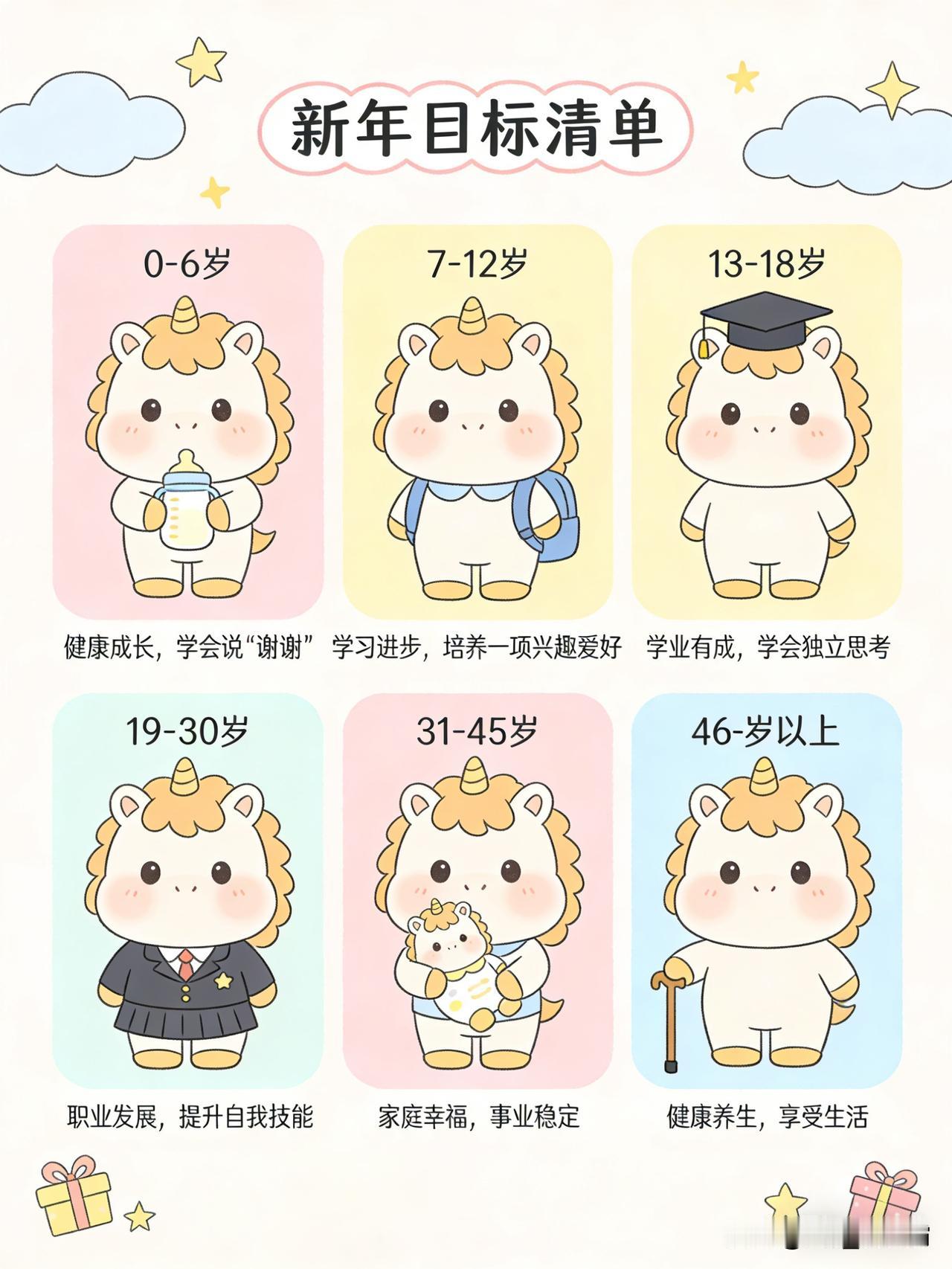 马年开运指南！各年龄段新年目标清单

0-6岁：解锁3项新技能，背10首古诗，认