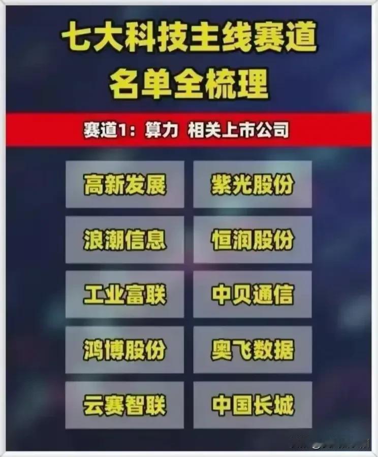 七大科技主线赛道,是今年A股市场的主线。主要的翻倍股或都在这中诞生。(算力+AI