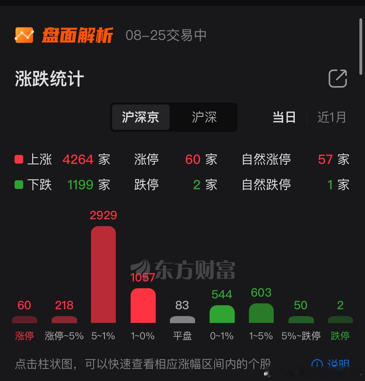 缩量强拉上涨 