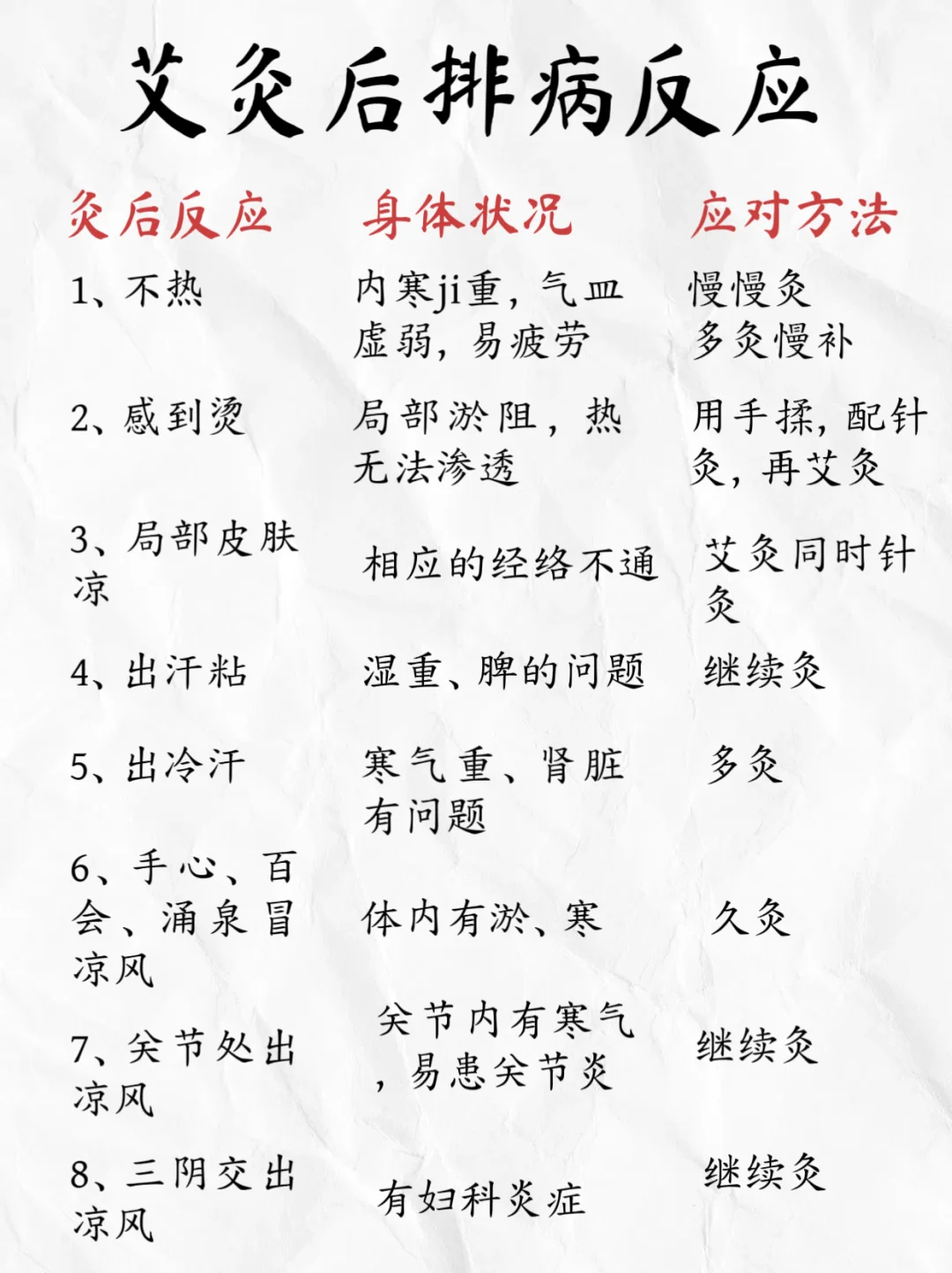 艾灸排病对照表，看看哪里出了问题！