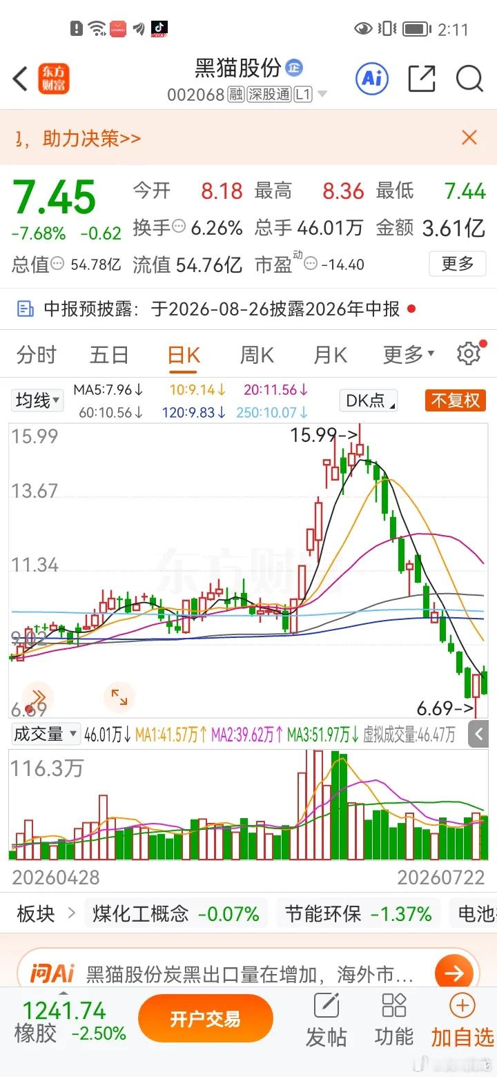 一位股民在股吧写下了自己无比煎熬的持仓经历，今年6月，黑猫股份凭借新能源导电炭黑