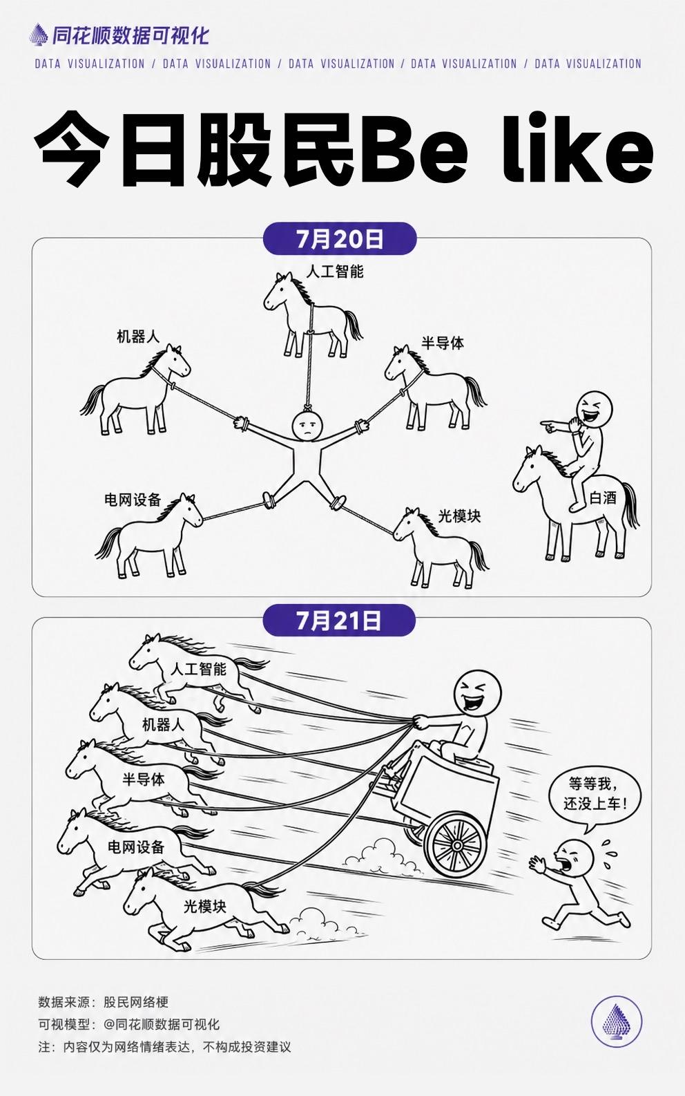 科技股大起大落，今日股民心情
be like

今日科技股可真是坐了过山车，股民