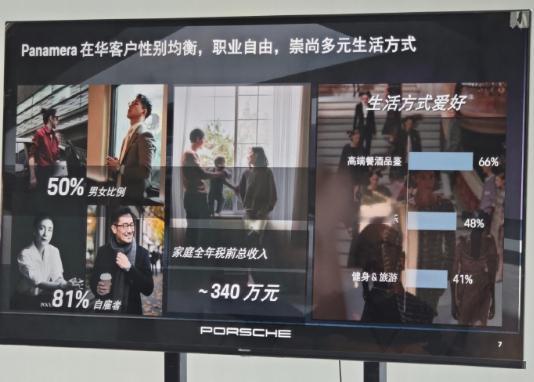 保时捷Panamera车主画像家庭年收入340万（税前）男女各一半然后我看到最近