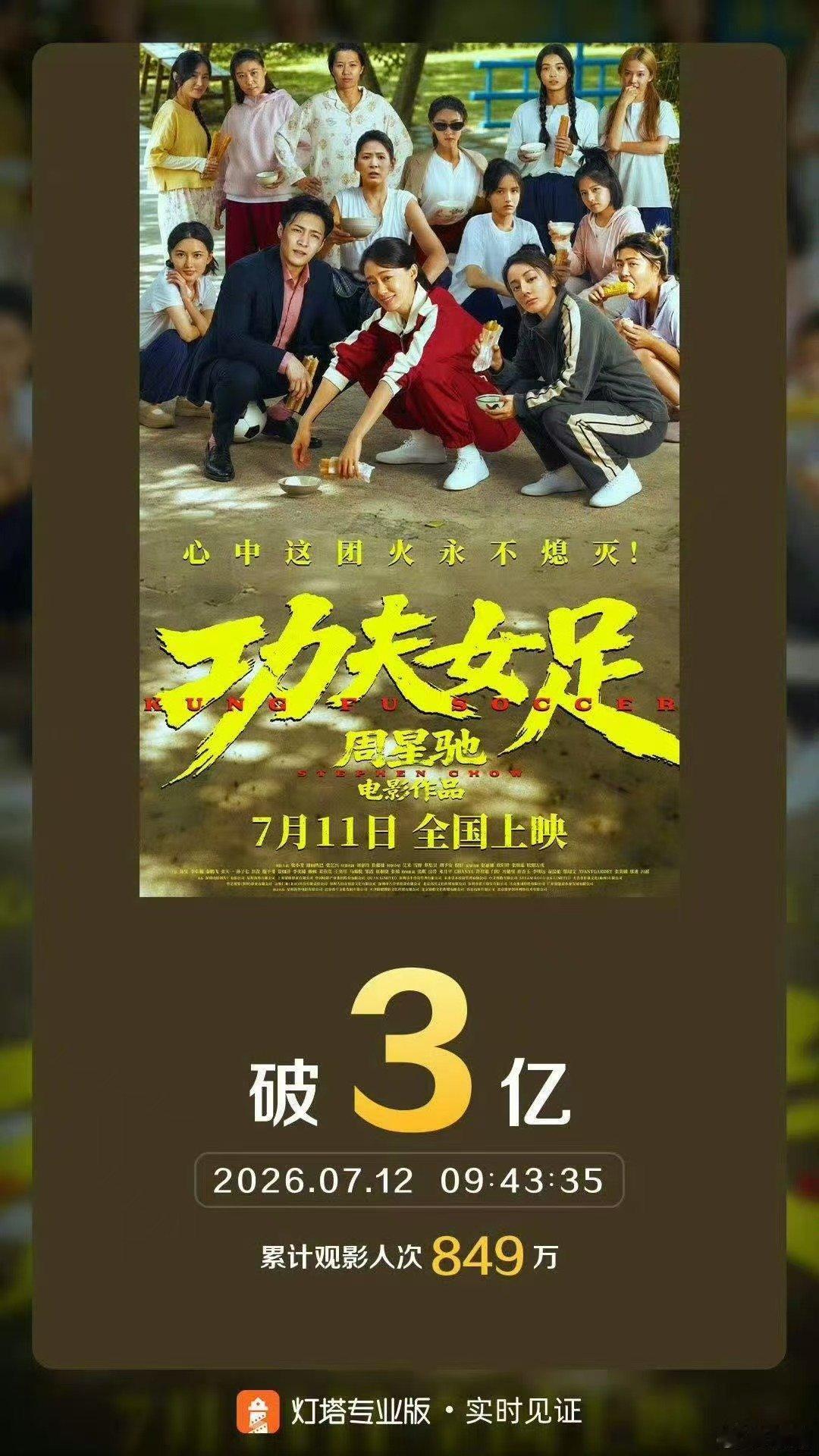 功夫女足上映成绩功夫女足成绩 功夫女足成绩，破3亿了夯爆了！ 