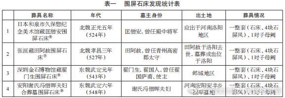 北朝考古 贾楠：北朝至隋围屏石床初步研究网页链接摘要：围屏石床是北朝至隋时期一种
