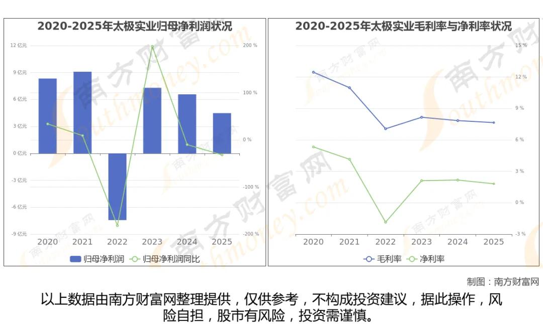 存储芯片迎来上行周期！8大核心龙头全梳理
 
核心事件
 
AI终端、服务器算力