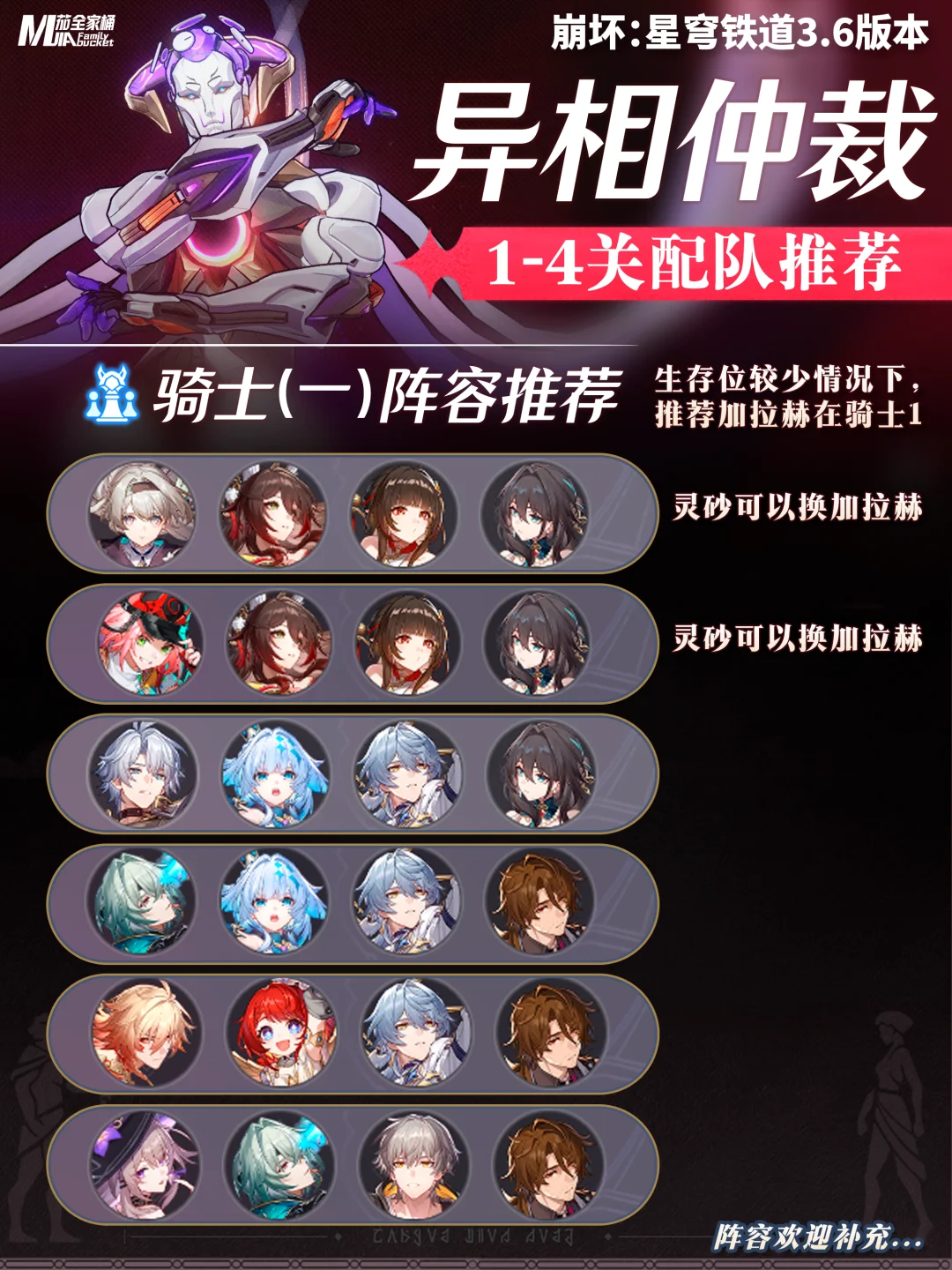 星铁3.6｜「异相仲裁」骑士1-3+王棋配队攻略
