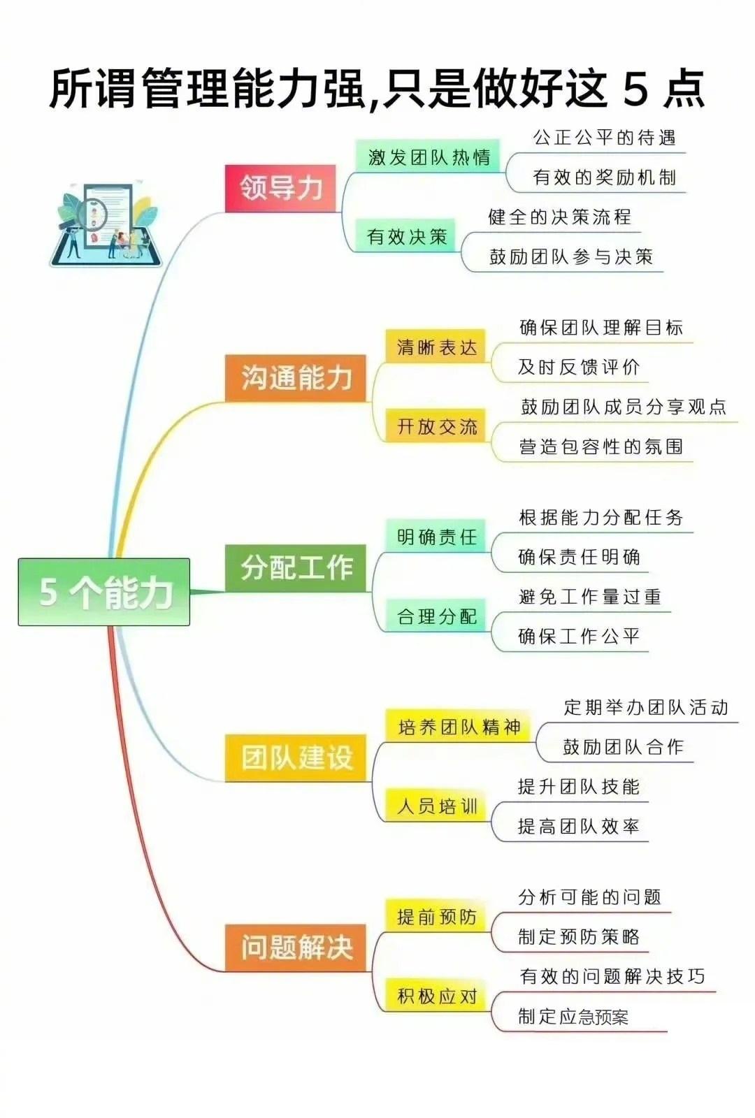 优秀管理者的8个处置姿态！
①下属犯错∶予以理解，但不必轻易谅解
②优秀人士：予