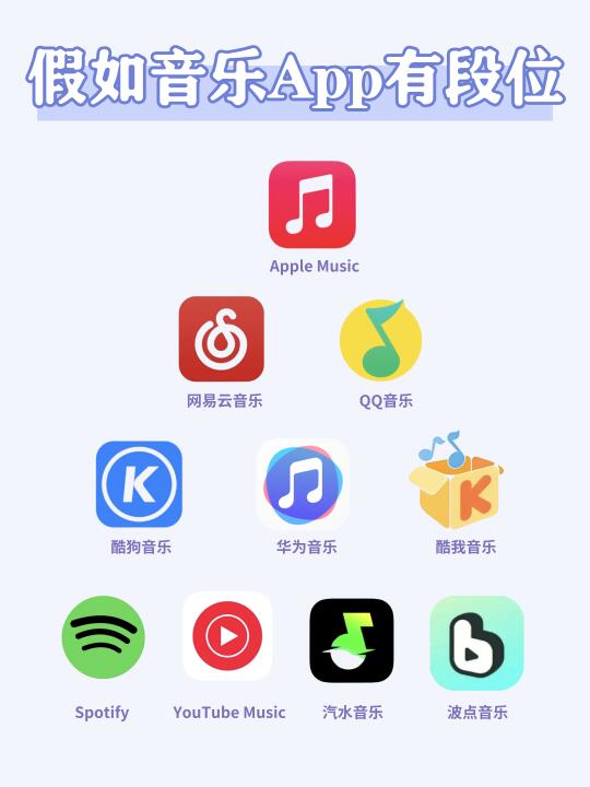 音乐APP段位赛🎶 看看你的“宝藏选手”排第几