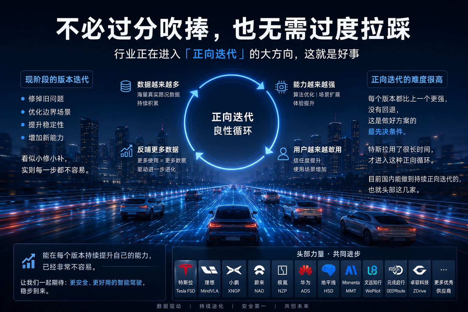 最近各家的新版本智驾都在传播预热了。但说实话，如果你真长期跟踪行业，就会发现：现