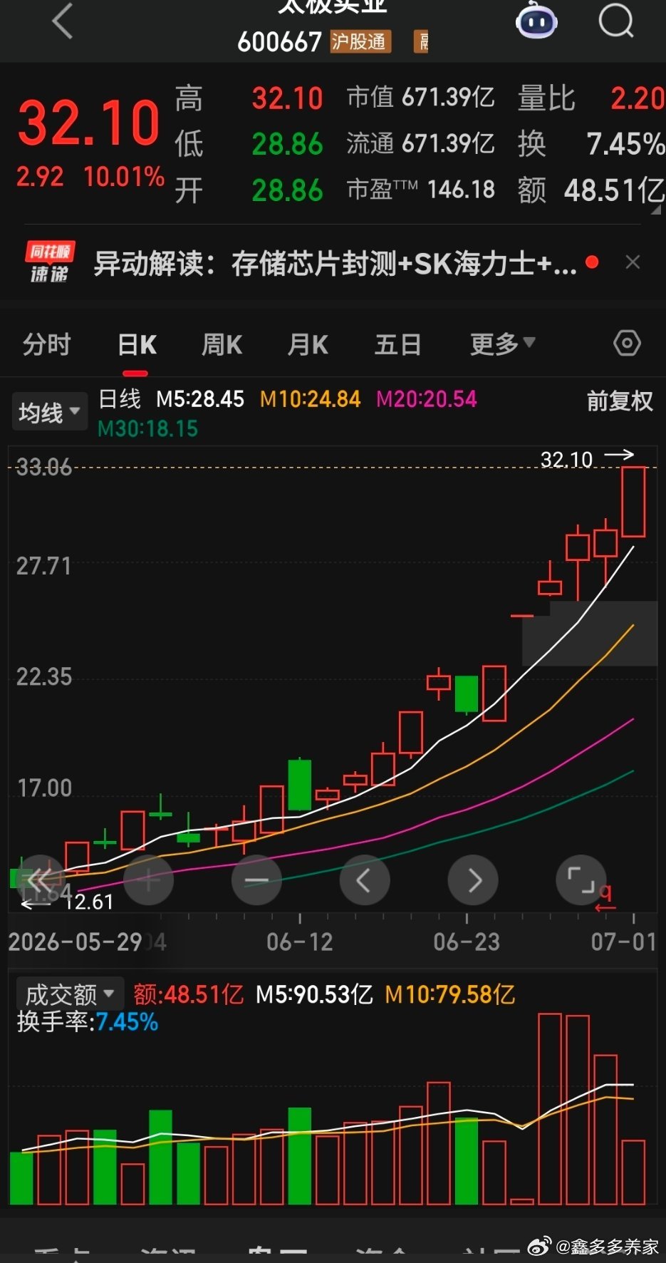 今天科技本来要分歧的，结果竞价风华红开，所以资金又回科技了，早上盘面两个机会，一