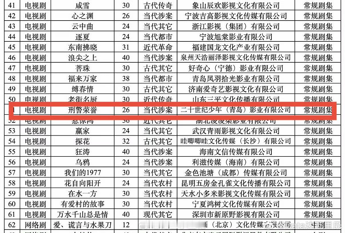 曝宋威龙下部剧是刑警荣誉《刑警荣誉》编剧是赵冬苓（个人觉得她悬浮，编剧也可能是署