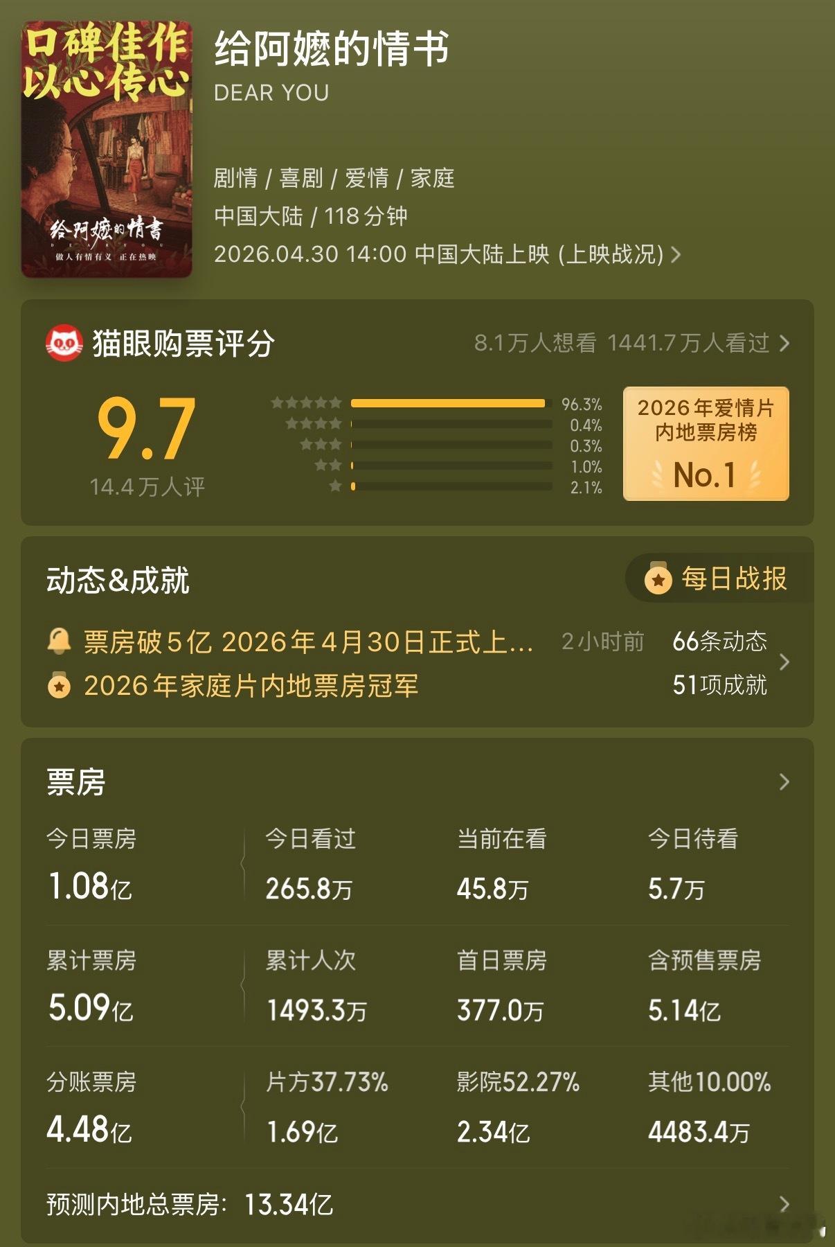 《给阿嬷的情书》看完了，后劲很大，去之前纠结看方言版还是普通话版，最终还是选的方