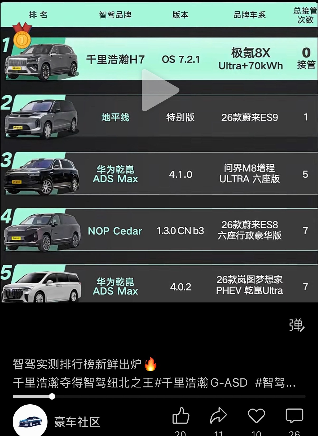 真有人认为蔚来es9 地平线特别版用的是HSD 吗哈哈哈哈哈哈大家都开玩笑结果混
