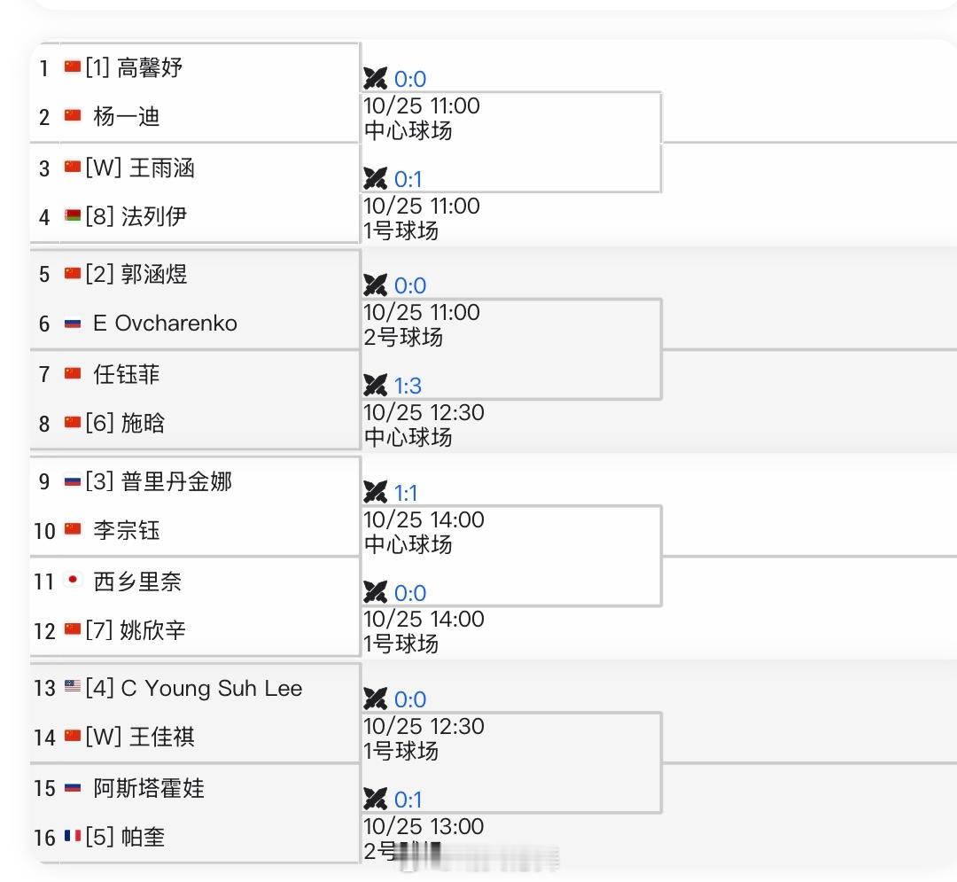 九江WTA250资格赛签表高馨妤🇨🇳 vs 杨一迪🇨🇳王雨涵🇨🇳 v