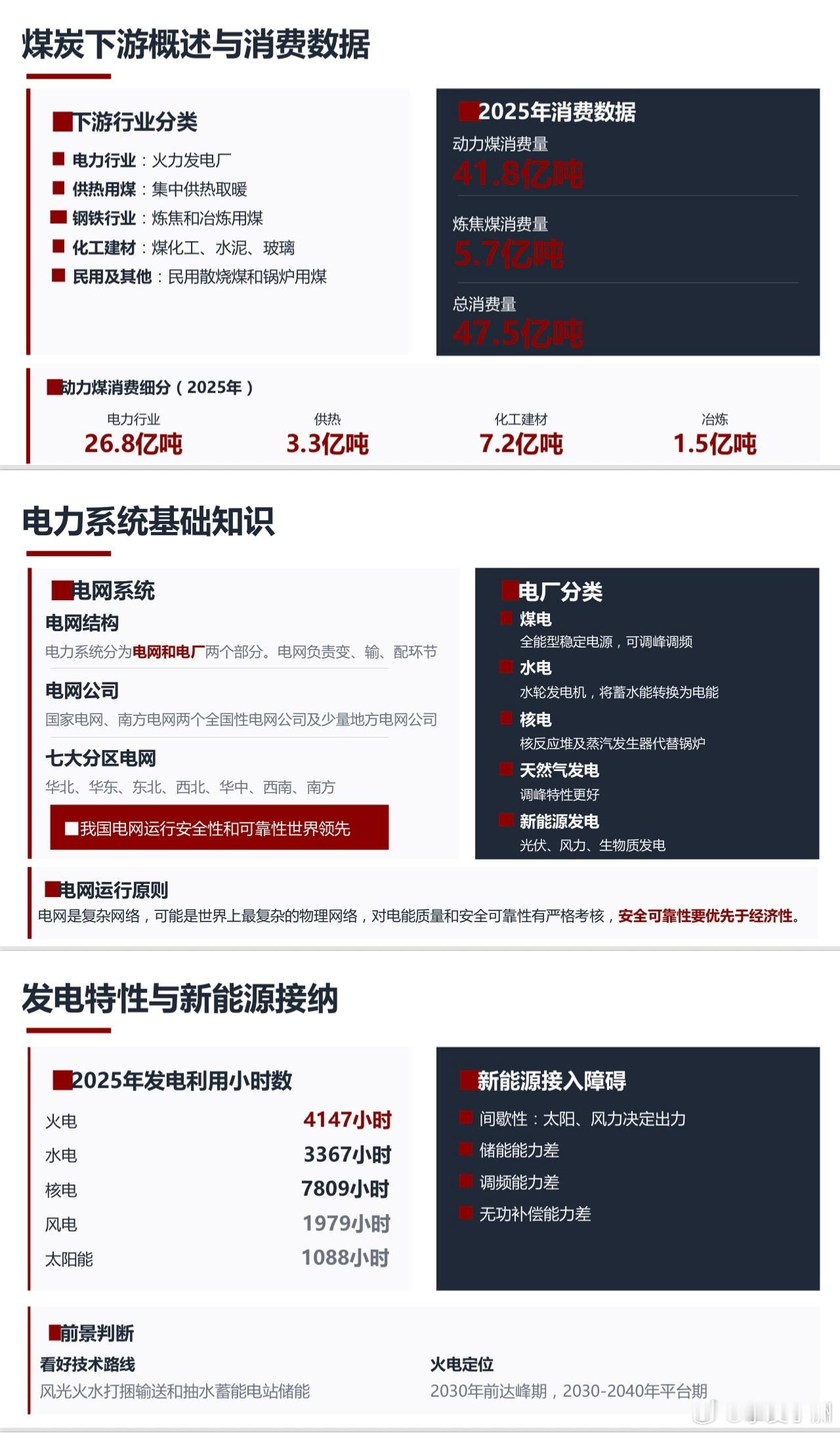 这不是我讲的煤炭课程课件吗？免费分享。 ​​​