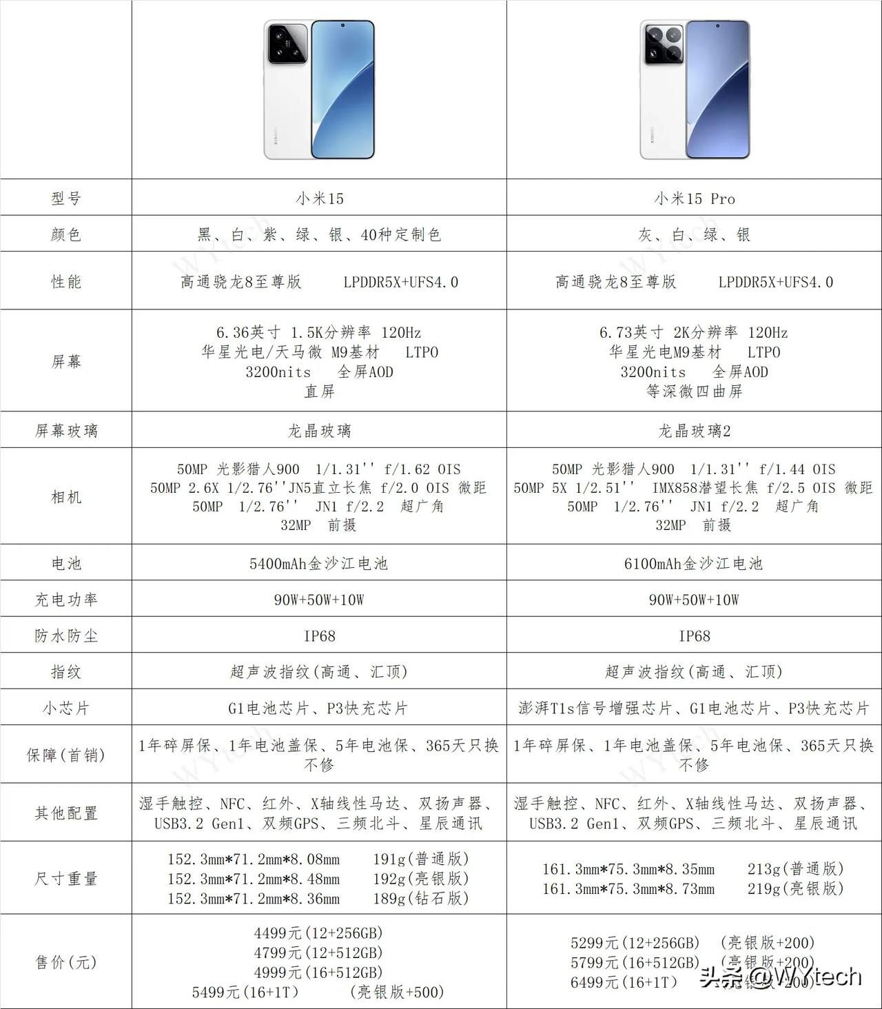 意犹未尽的发布会结束，小米15系列从容发布。

万众瞩目的小米15系列新品配置表