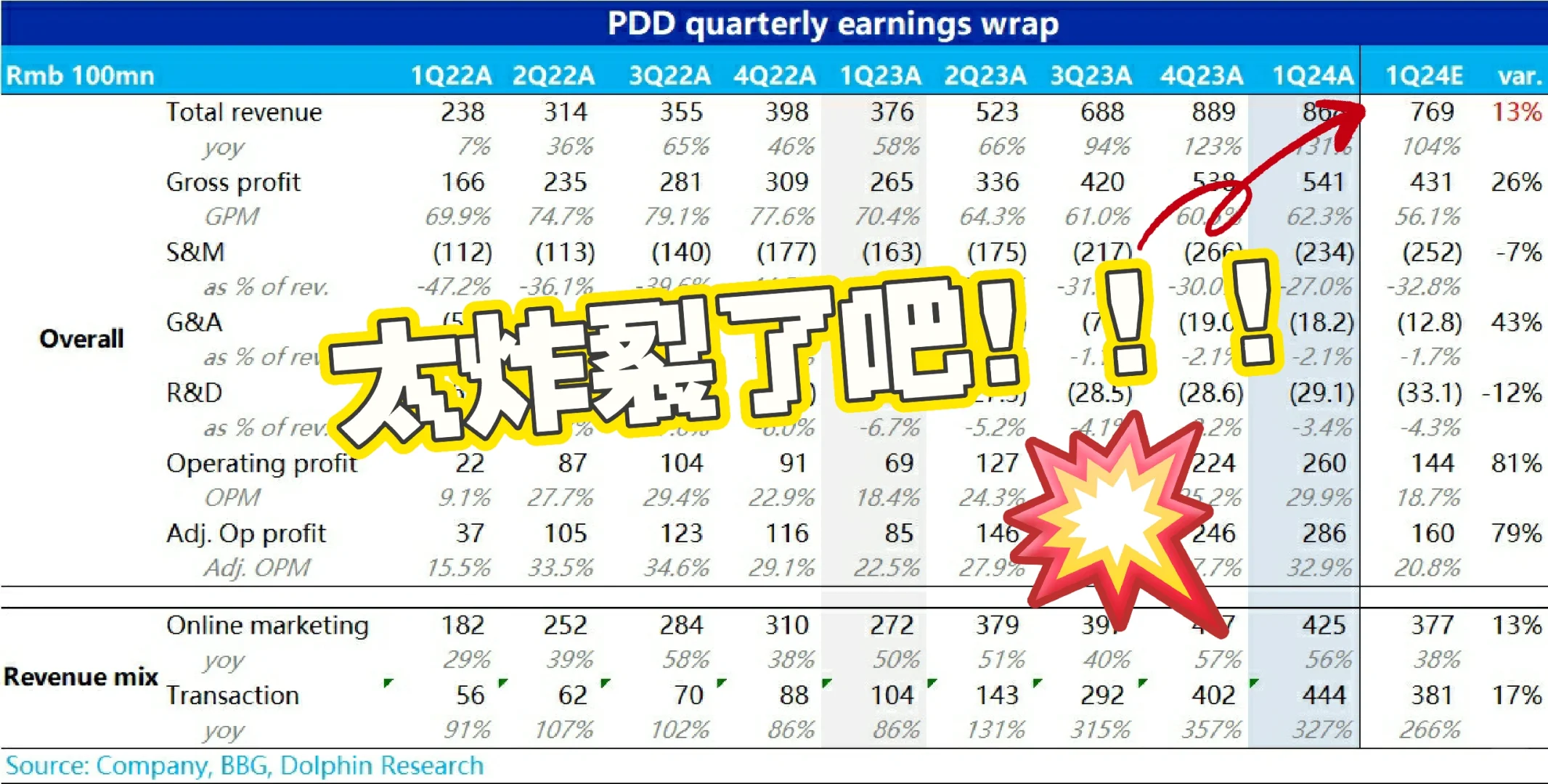 🐬拼多多又又又吊炸天了啊！
