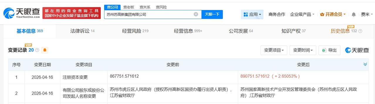 苏高新集团增资至约89.1亿

天眼查App显示，近日，苏州苏高新集团有限公司发