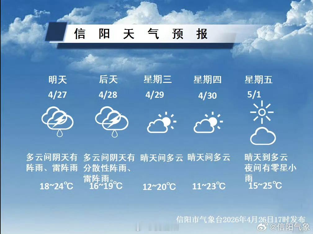 下周天气又将大反转具体预报 （信阳气象）信阳生活 信阳