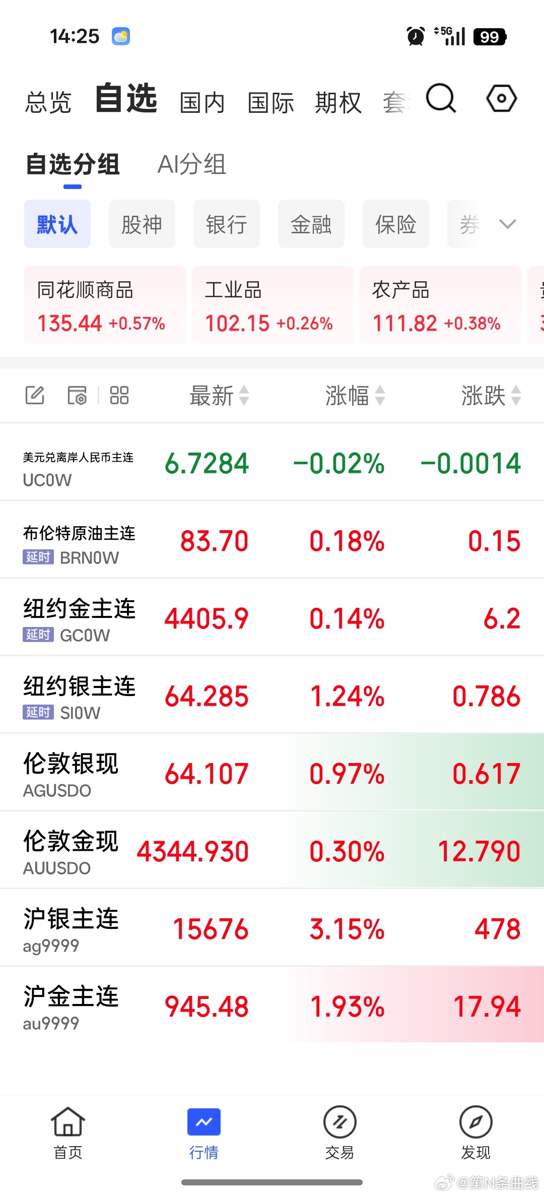 要信早信。 