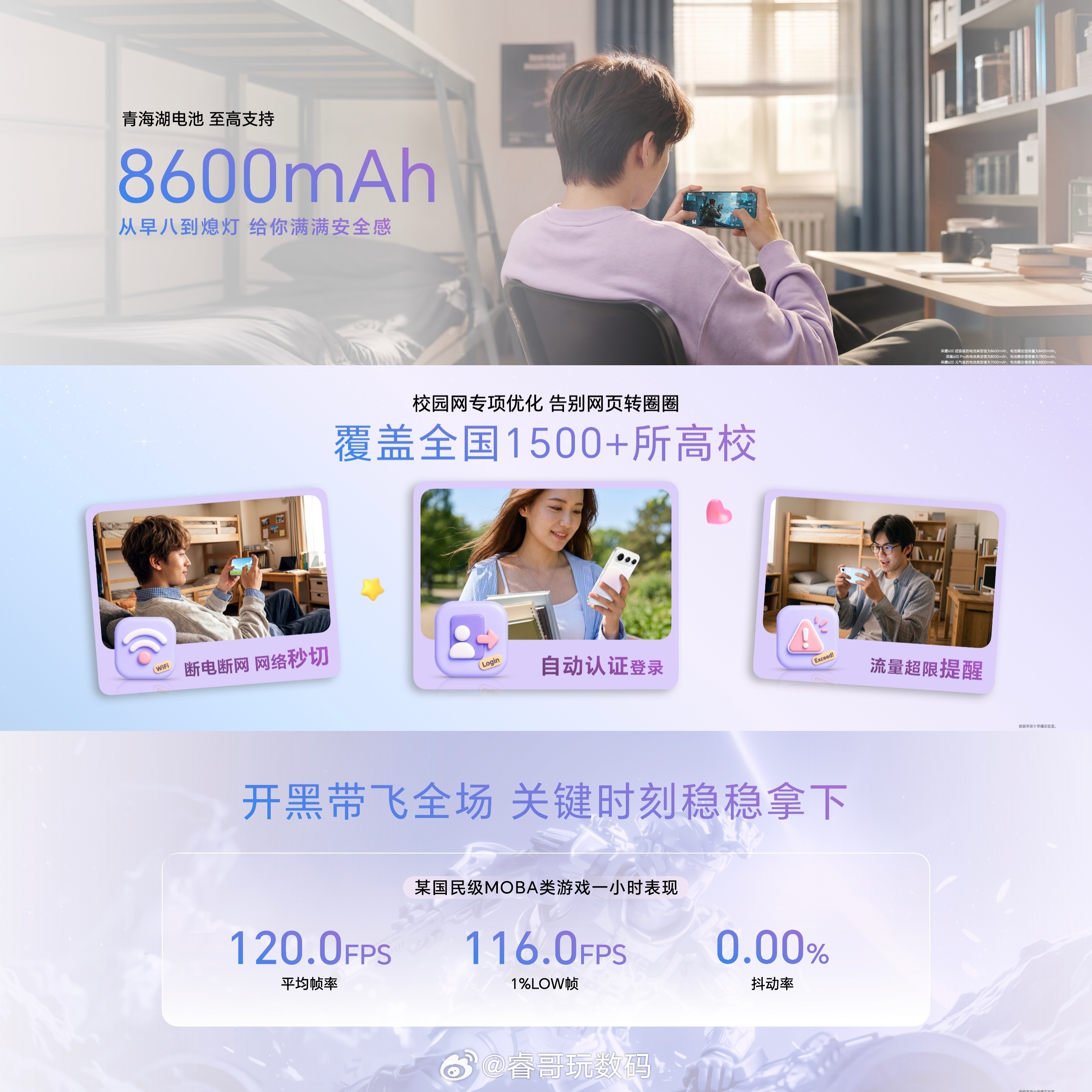 一次解决三大校园场景痛点，畅爽到底！荣耀600系列搭载青海湖电池最高支持8600