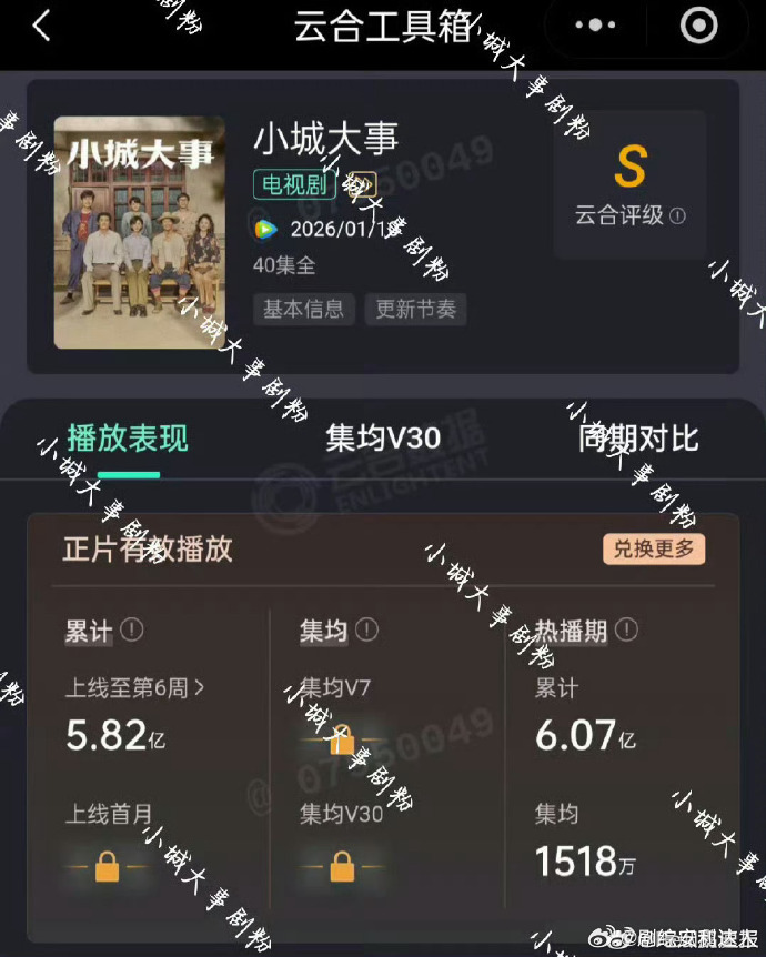 小城大事云合1518万小城大事集均1518万 赵丽颖与黄晓明主演的《小城大事》热