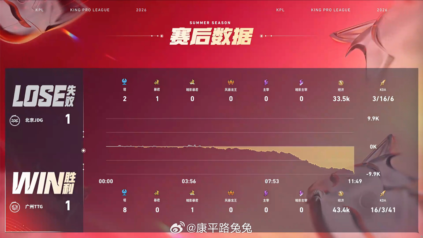 TTG涵钟馗连环神钩JDG对战TTG 北京JDG 1:1 广州TTG拿下第二局比