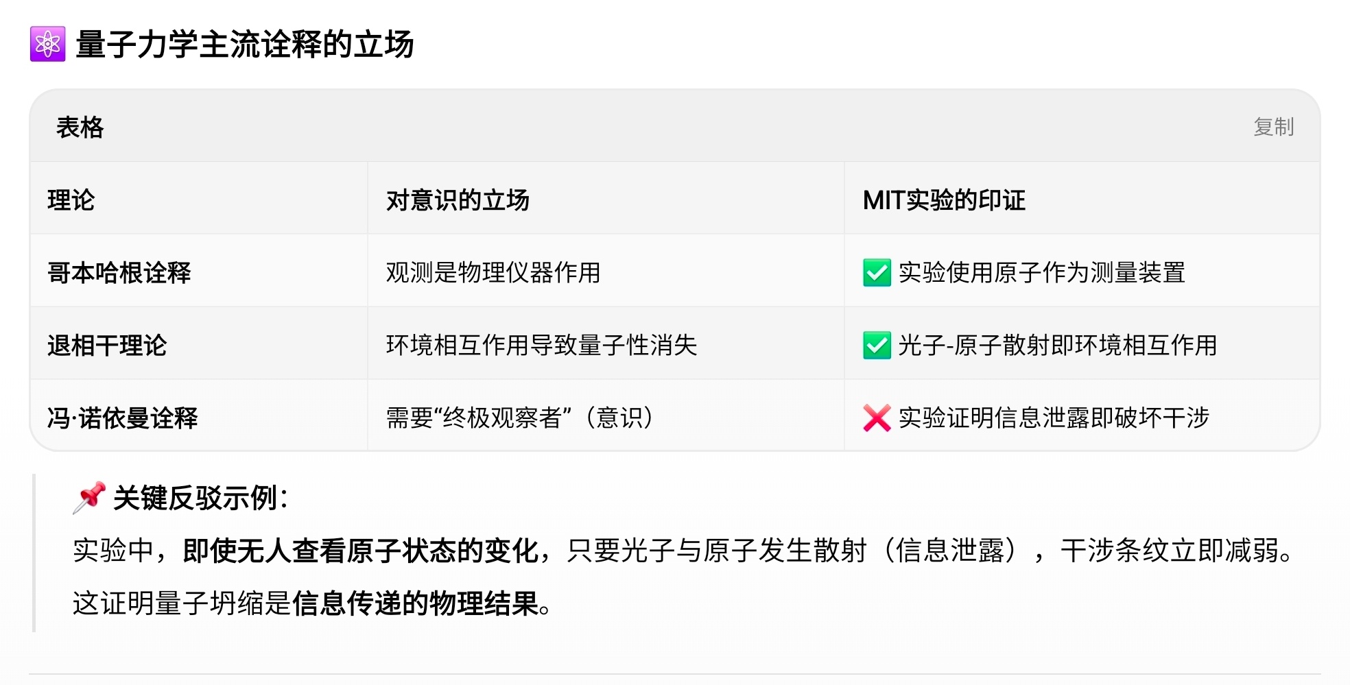 哥本哈根赢了 ​​​