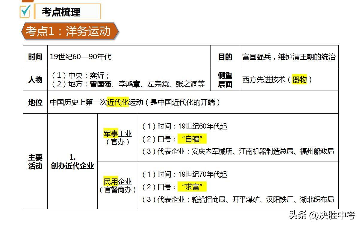 同学们，想要中考历史拿高分吗？快抓住《2025年中考历史一轮复习必背——核心考点