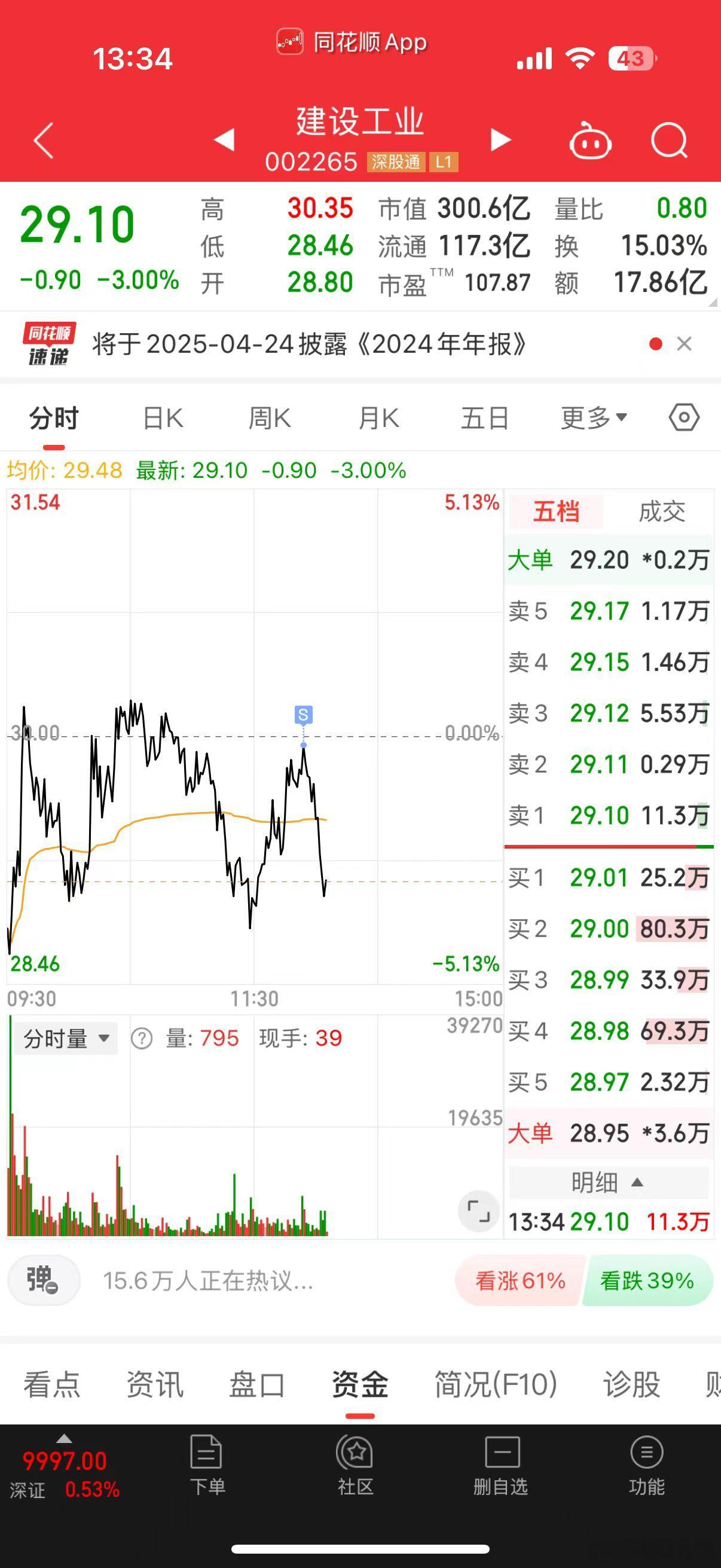 短线作业建工，老咖隔夜套利10%兑现答案 