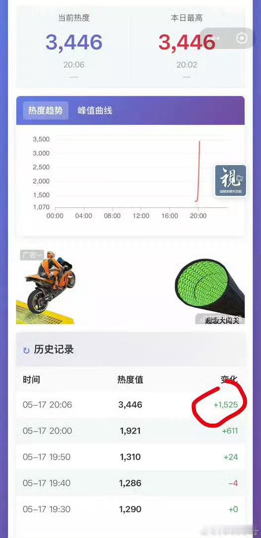 家业收视率好家伙cxy发力了🥝你悠着点