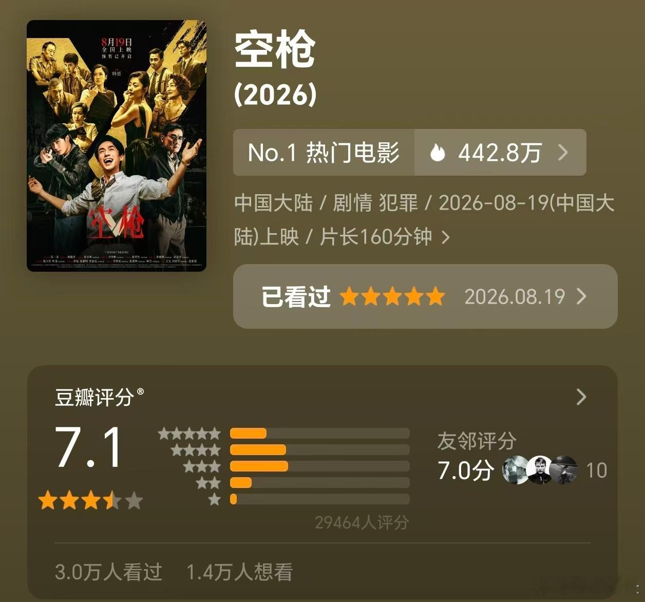《空枪》开分7.1，低了还是高了？ 