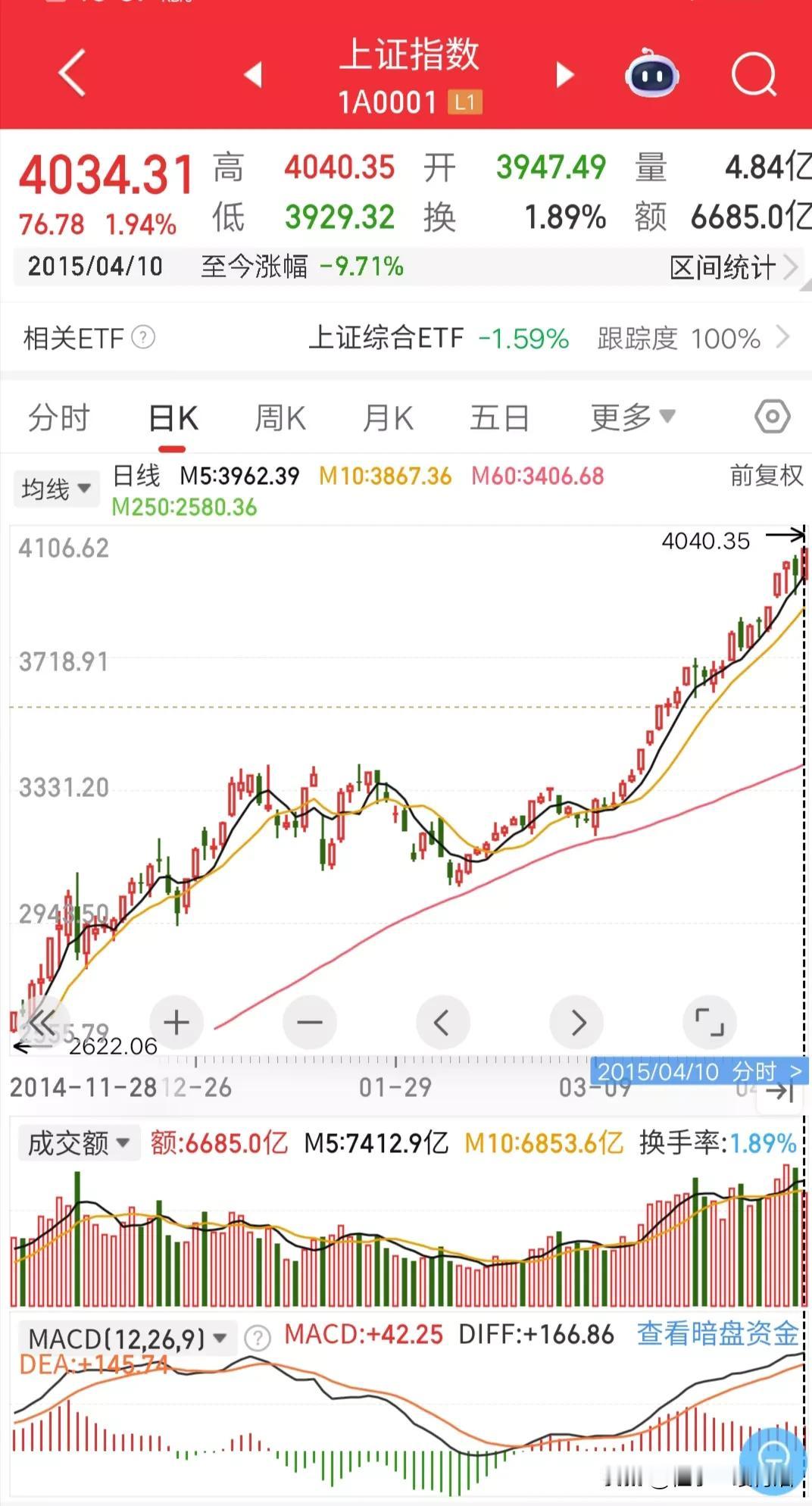 股民眼中的A股市场：
1、4000点才是牛市的起点，4000以下都是回本；
2、