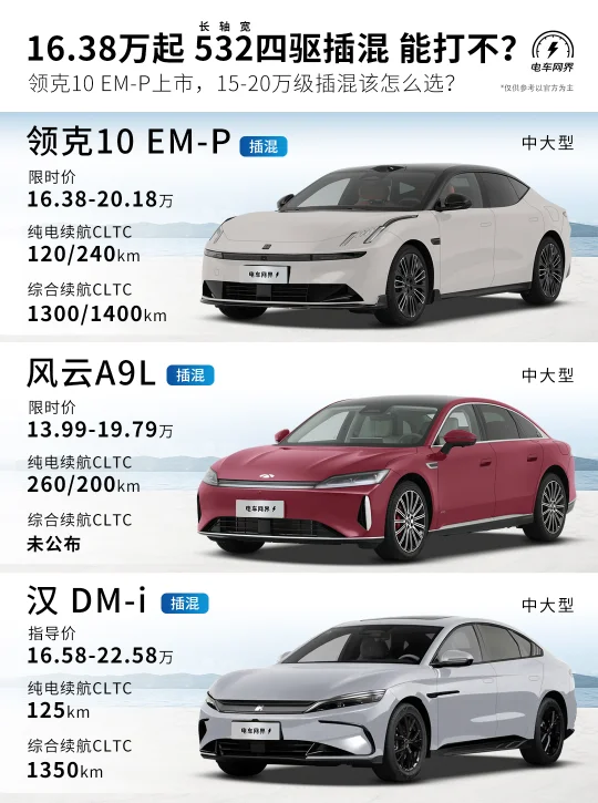 16.38万起 一台532四驱插混轿车 能打不❓